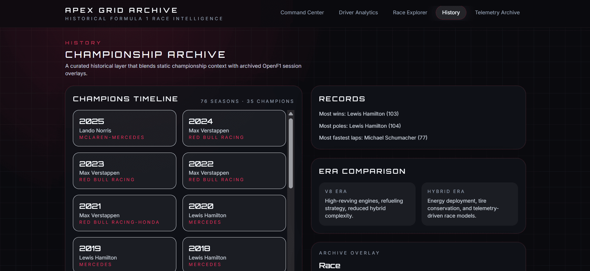 F1 Apex Dashboard
